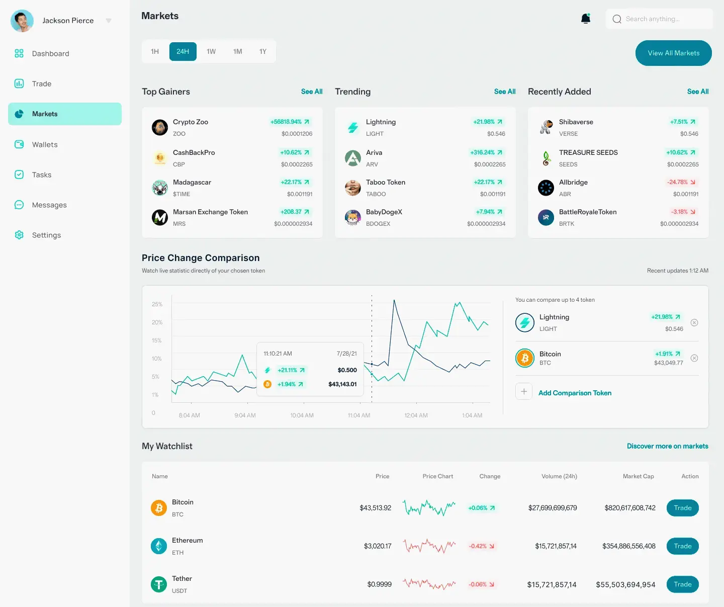 Granit Ertragburg Krypto Plattform